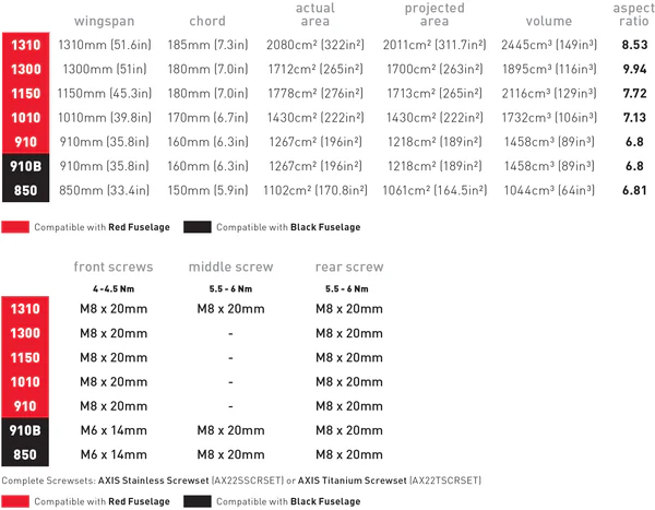 PNG V2 Ultra High Mod Reinforced Carbon